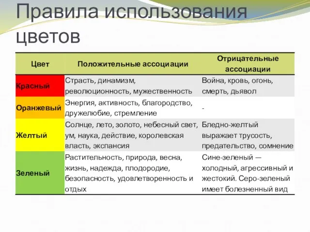 Правила использования цветов