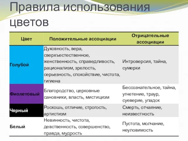 Правила использования цветов