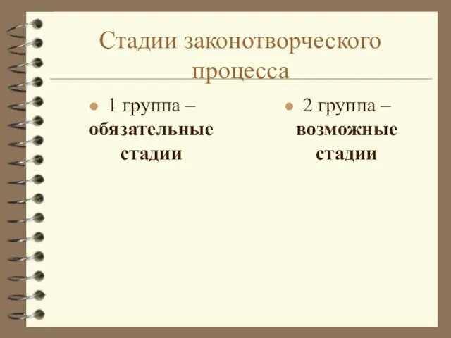 Стадии законотворческого процесса 1 группа – обязательные стадии 2 группа – возможные стадии