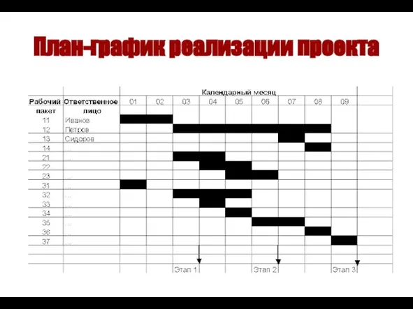 План-график реализации проекта