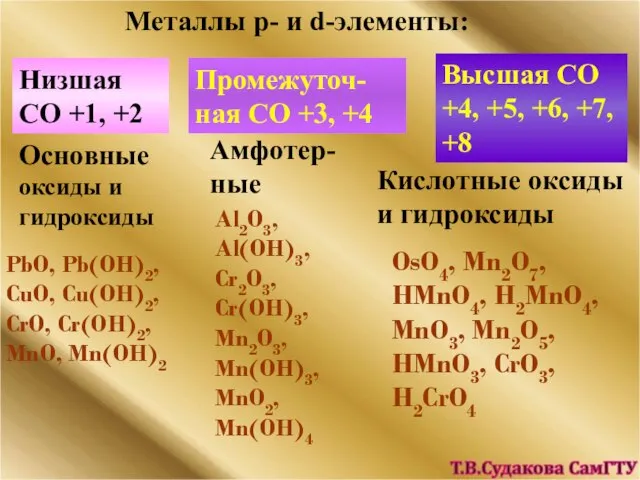 Металлы p- и d-элементы: Низшая СО +1, +2 Основные оксиды и гидроксиды