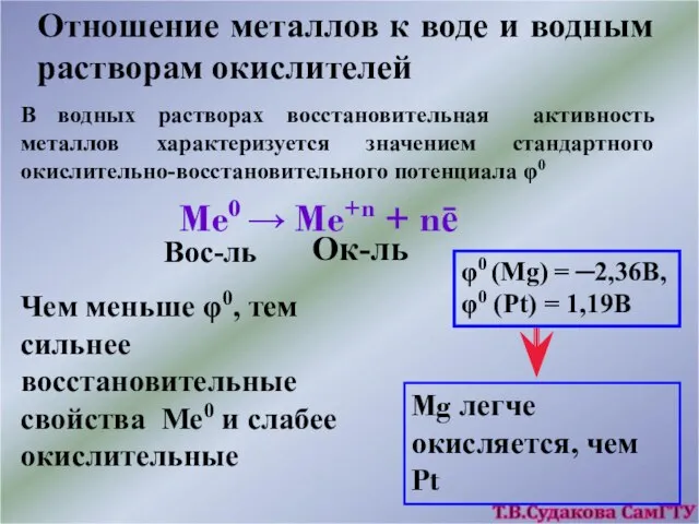 Отношение металлов к воде и водным растворам окислителей В водных растворах восстановительная