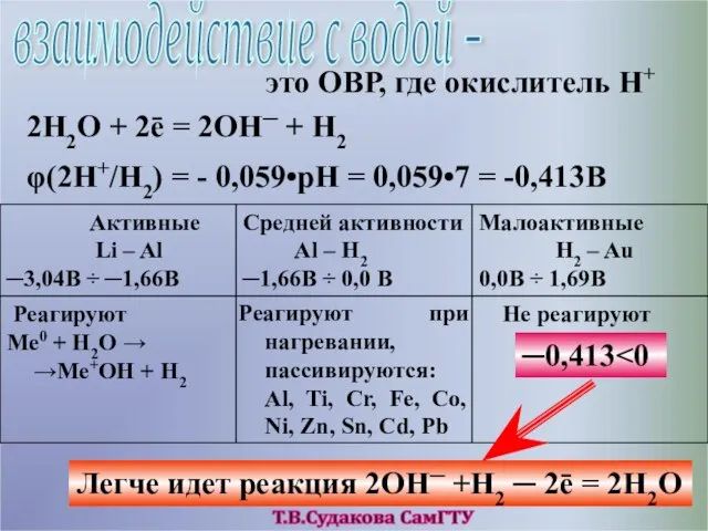 взаимодействие с водой - это ОВР, где окислитель Н+ φ(2Н+/Н2) = -