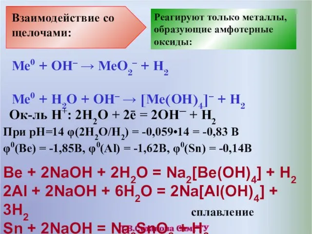 Ме0 + ОН– → МеО2– + Н2 Ме0 + Н2О + ОН–