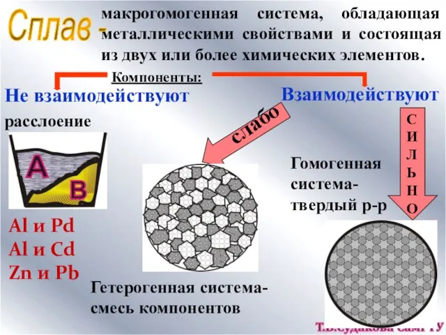 макрогомогенная система, обладающая металлическими свойствами и состоящая из двух или более химических