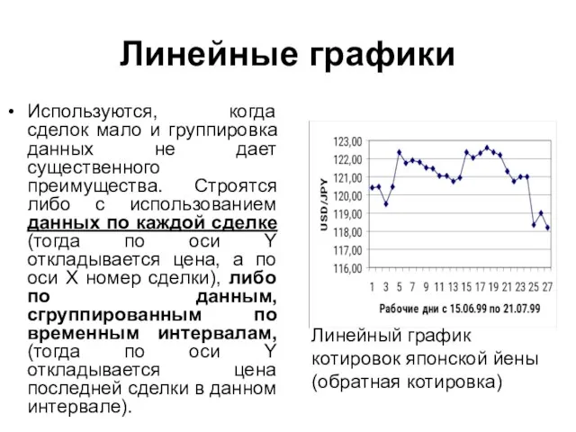 Линейные графики Используются, когда сделок мало и группировка данных не дает существенного