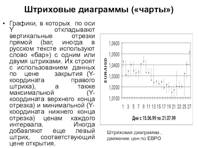 Штриховые диаграммы («чарты») Графики, в которых по оси Y откладывают вертикальные отрезки