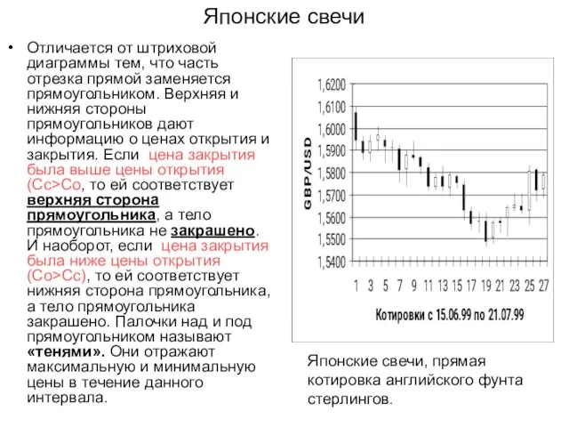 Японские свечи Отличается от штриховой диаграммы тем, что часть отрезка прямой заменяется