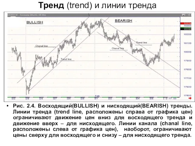 Тренд (trend) и линии тренда Рис. 2.4. Восходящий(BULLISH) и нисходящий(BEARISH) тренды. Линии