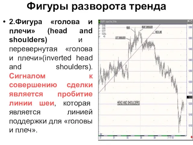 Фигуры разворота тренда 2.Фигура «голова и плечи» (head and shoulders) и перевернутая
