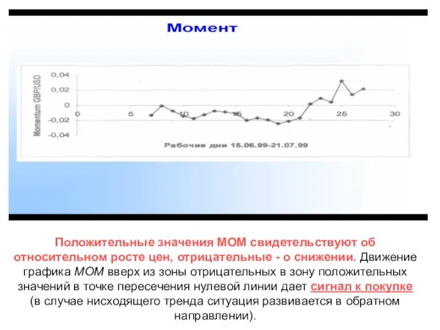 Положительные значения МОМ свидетельствуют об относительном росте цен, отрицательные - о снижении.