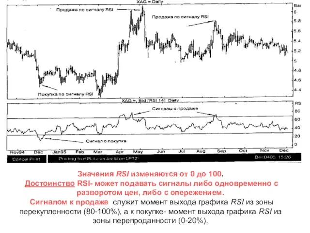 Значения RSI изменяются от 0 до 100. Достоинство RSI- может подавать сигналы