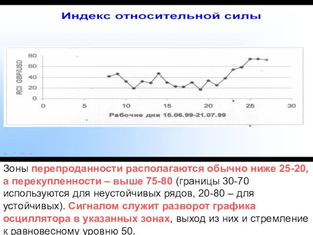 Зоны перепроданности располагаются обычно ниже 25-20, а перекупленности – выше 75-80 (границы