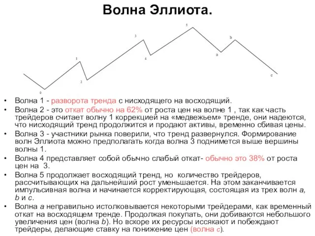 Волна Эллиота. Волна 1 - разворота тренда с нисходящего на восходящий. Волна