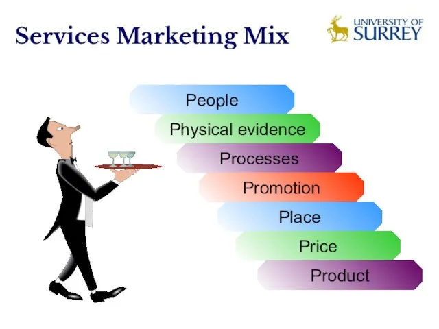 Services Marketing Mix