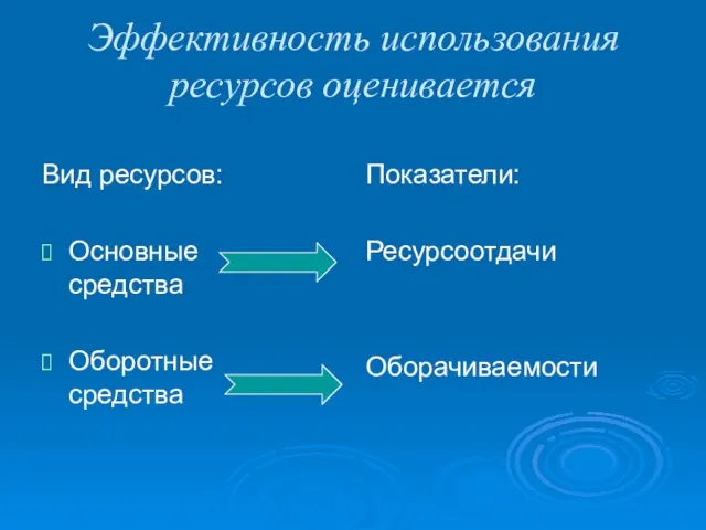 Эффективность использования ресурсов оценивается Вид ресурсов: Основные средства Оборотные средства Показатели: Ресурсоотдачи Оборачиваемости