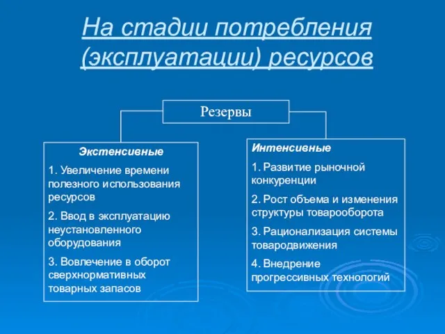 На стадии потребления (эксплуатации) ресурсов Резервы Экстенсивные 1. Увеличение времени полезного использования