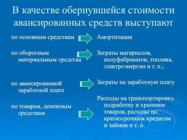 В качестве обернувшейся стоимости авансированных средств выступают по основным средствам по оборотным