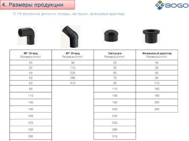 7) ПЭ втулочные фитинги: отводы, заглушки, фланцевые адаптеры 4. Размеры продукции