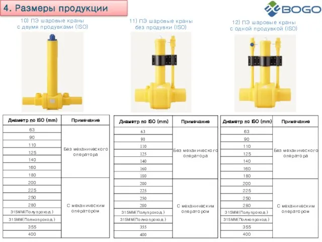 10) ПЭ шаровые краны с двумя продувками (ISO) 11) ПЭ шаровые краны