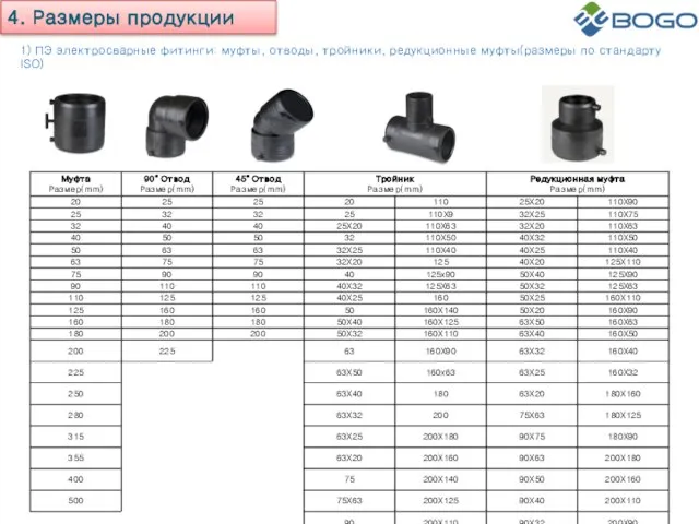 1) ПЭ электросварные фитинги: муфты, отводы, тройники, редукционные муфты(размеры по стандарту ISO) 4. Размеры продукции