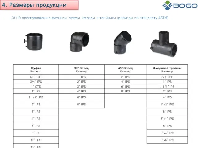 3) ПЭ электросварные фитинги: муфты, отводы и тройники (размеры по стандарту ASTM) 4. Размеры продукции