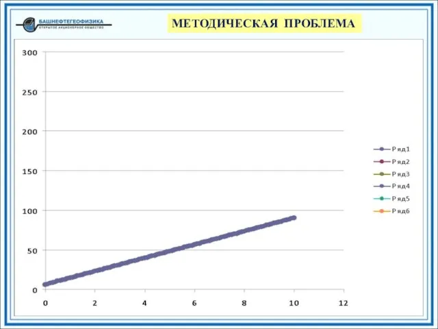 МЕТОДИЧЕСКАЯ ПРОБЛЕМА