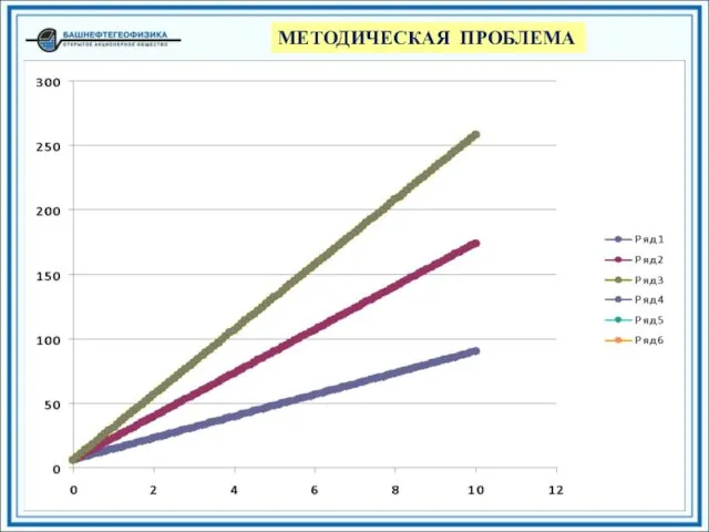 МЕТОДИЧЕСКАЯ ПРОБЛЕМА