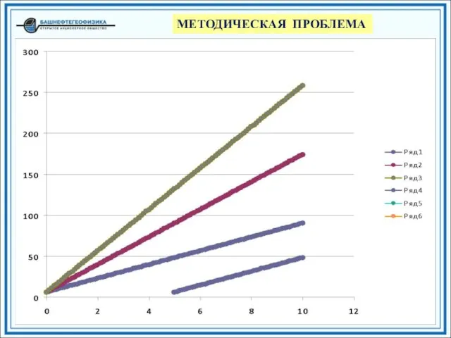 МЕТОДИЧЕСКАЯ ПРОБЛЕМА