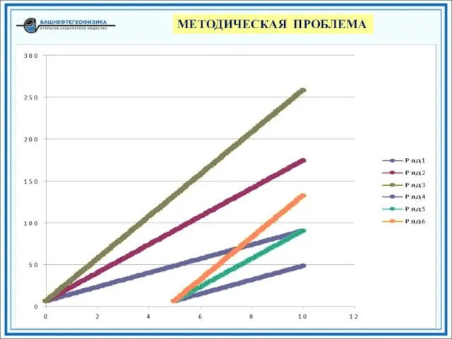 МЕТОДИЧЕСКАЯ ПРОБЛЕМА