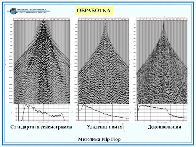 ОБРАБОТКА Методика Flip Flop Стандартная сейсмограмма Удаление помех Деконволюция