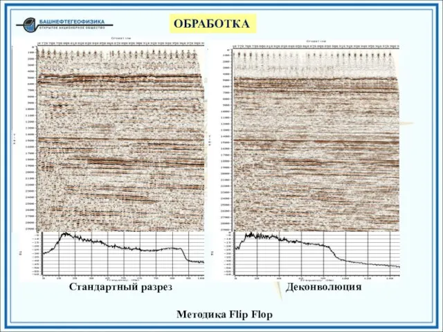 ОБРАБОТКА Методика Flip Flop Стандартный разрез Деконволюция