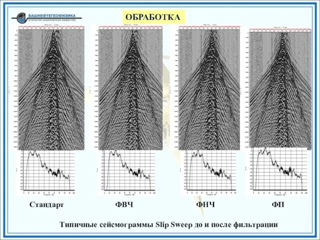 ОБРАБОТКА Стандарт ФВЧ ФНЧ ФП Типичные сейсмограммы Slip Sweep до и после фильтрации