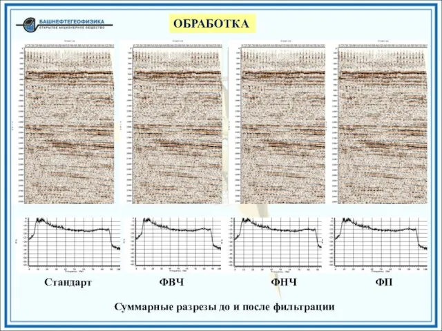 ОБРАБОТКА Суммарные разрезы до и после фильтрации Стандарт ФВЧ ФНЧ ФП