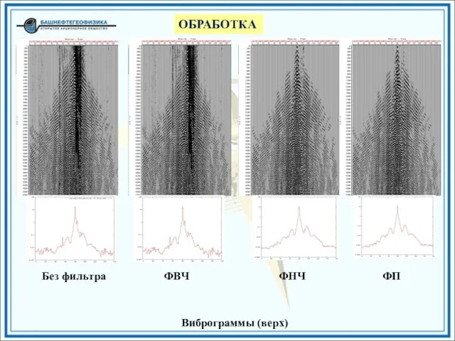 ОБРАБОТКА Виброграммы (верх) Без фильтра ФВЧ ФНЧ ФП