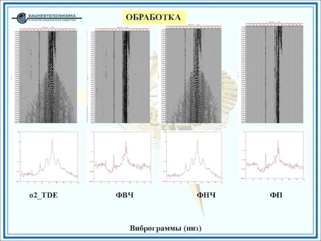 ОБРАБОТКА Виброграммы (низ) o2_TDE ФВЧ ФНЧ ФП