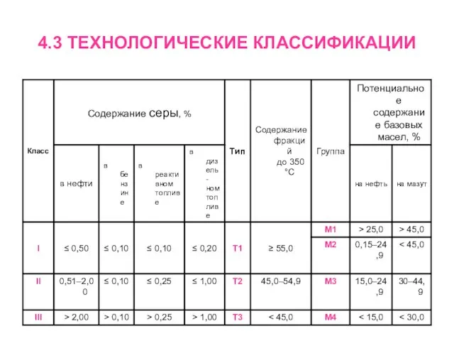 4.3 ТЕХНОЛОГИЧЕСКИЕ КЛАССИФИКАЦИИ