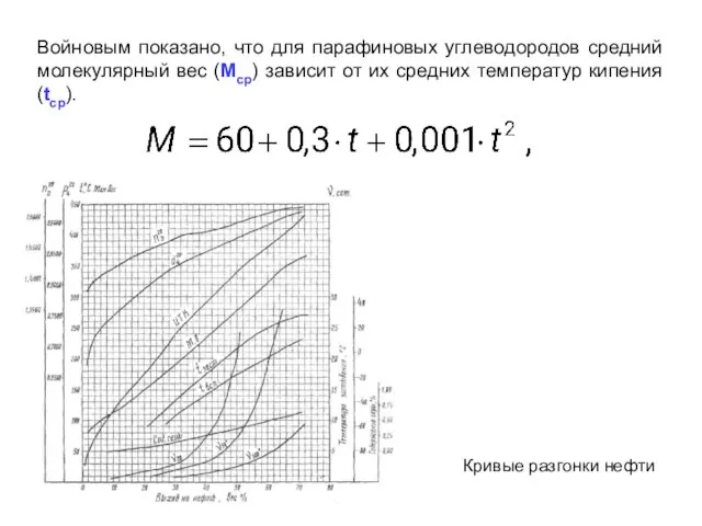 Войновым показано, что для парафиновых углеводородов средний молекулярный вес (Мср) зависит от