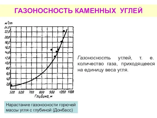 ГАЗОНОСНОСТЬ КАМЕННЫХ УГЛЕЙ Газоносность углей, т. е. количество газа, приходящееся на единицу