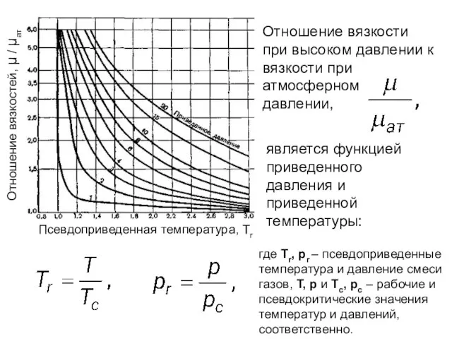 Отношение вязкостей, μ / μат Отношение вязкости при высоком давлении к вязкости