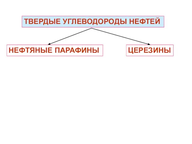 ТВЕРДЫЕ УГЛЕВОДОРОДЫ НЕФТЕЙ НЕФТЯНЫЕ ПАРАФИНЫ ЦЕРЕЗИНЫ