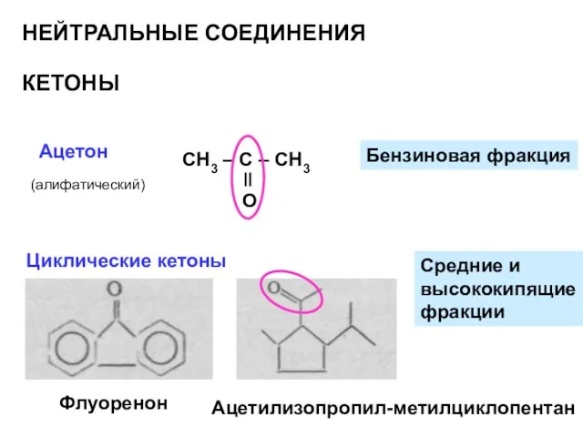 НЕЙТРАЛЬНЫЕ СОЕДИНЕНИЯ КЕТОНЫ Ацетон Бензиновая фракция Циклические кетоны Флуоренон Ацетилизопропил-метилциклопентан Средние и высококипящие фракции (алифатический)