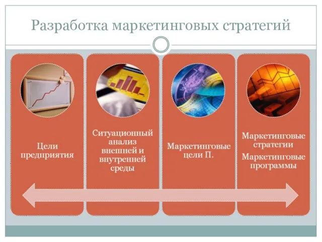 Разработка маркетинговых стратегий