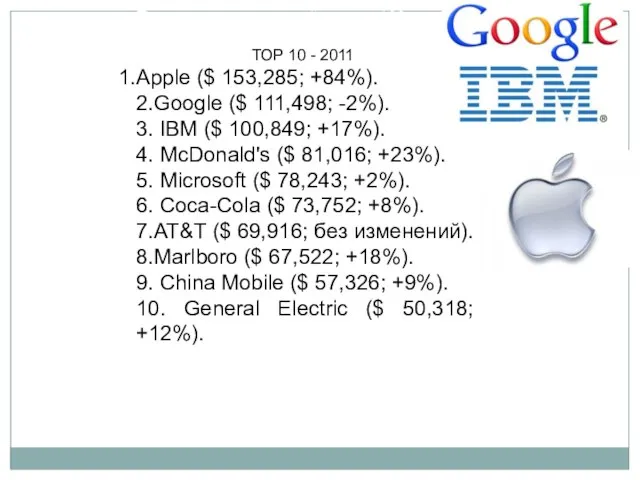 Первая десятка рейтинга 100 самых дорогиТох мировых ТОР 10 - 2011 Apple