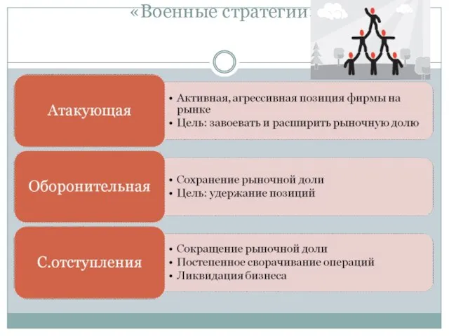 «Военные стратегии»