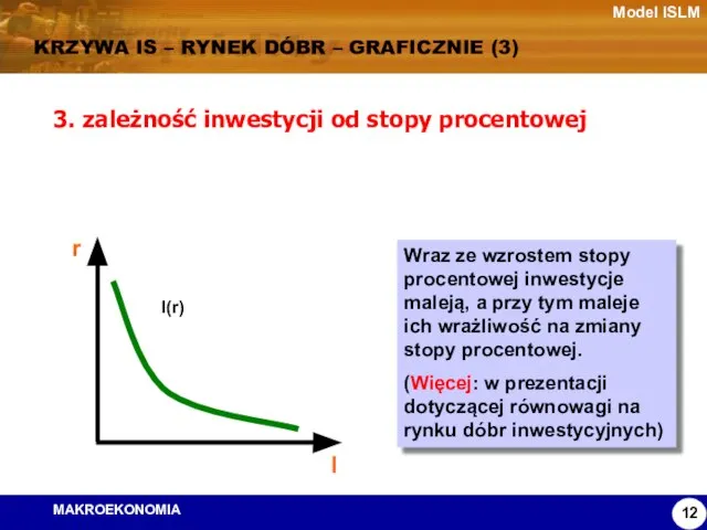 Model ISLM KRZYWA IS – RYNEK DÓBR – GRAFICZNIE (3) 3. zależność