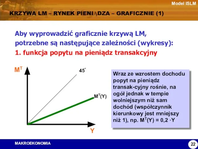 Model ISLM KRZYWA LM – RYNEK PIENIĄDZA – GRAFICZNIE (1) Aby wyprowadzić