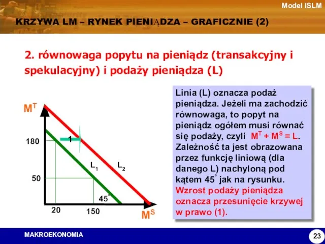 Model ISLM KRZYWA LM – RYNEK PIENIĄDZA – GRAFICZNIE (2) 2. równowaga