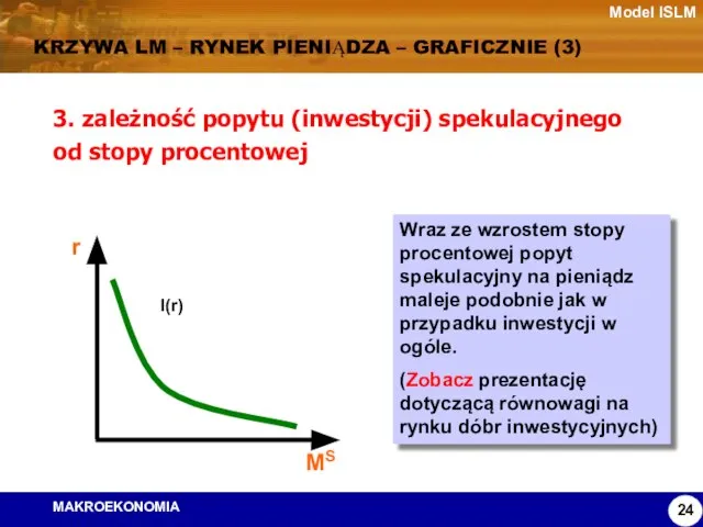 Model ISLM KRZYWA LM – RYNEK PIENIĄDZA – GRAFICZNIE (3) 3. zależność