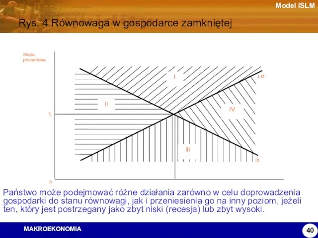 Model ISLM Rys. 4 Równowaga w gospodarce zamkniętej Państwo może podejmować różne